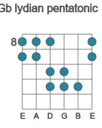 Guitar scale for Gb lydian pentatonic in position 8